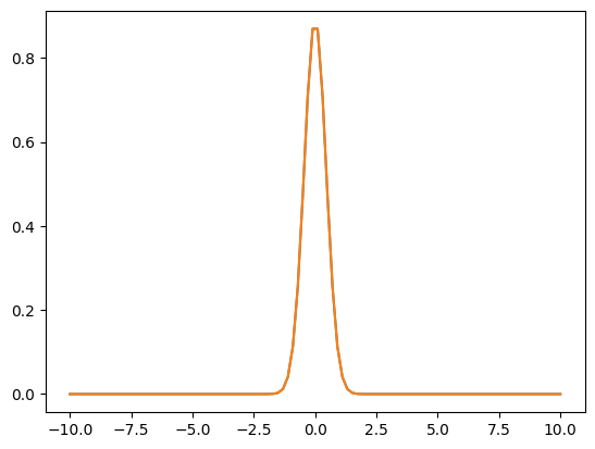 A graph of a function Description automatically generated with medium confidence