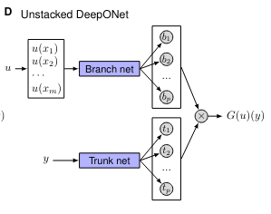 A diagram of a network Description automatically generated